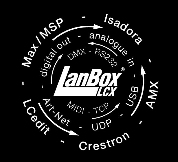 LanBox® DMX Controller
